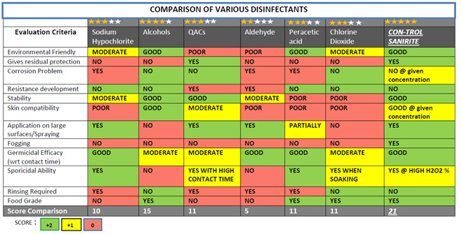 Disinfectant Chemical